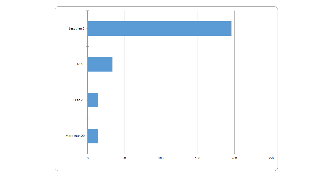 Fig. 2: Number of Weapons seized per incident by Mexican authorities grouped by size, 2018 – 2019