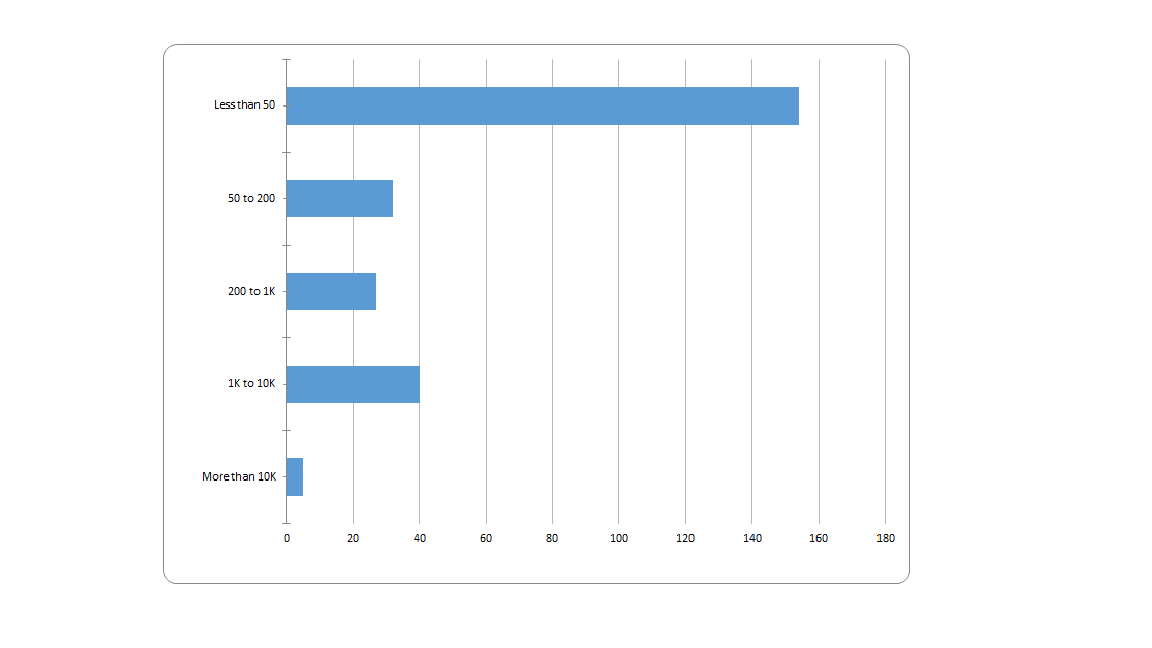 Fig. 3: Number of rounds seized by Mexican authorities grouped by size, 2018 – 2019